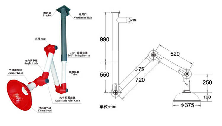 吸風罩系列